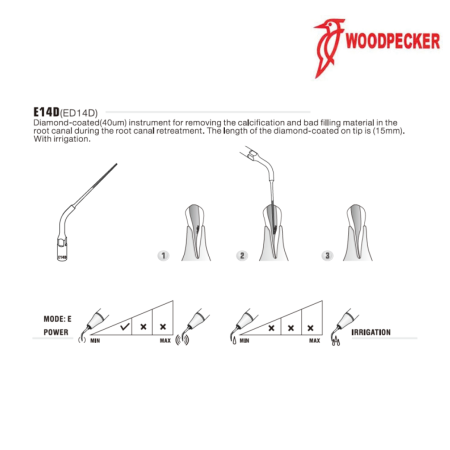 Insert ED14D -  DTE WOODPECKER 2