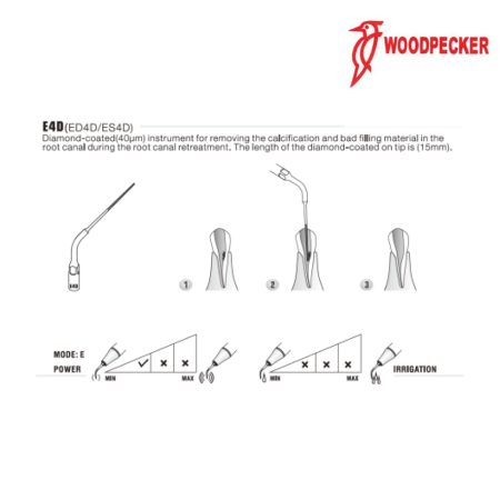 Inserts ES4D - DTE WOODPECKER 2