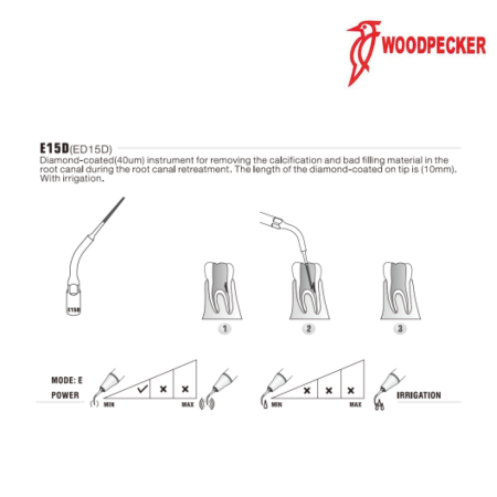 Insert ED15D - DTE WOODPECKER 2