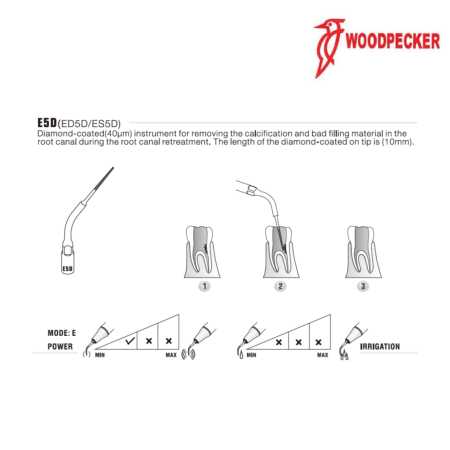 Insert ED5D - DTE WOODPECKER 2